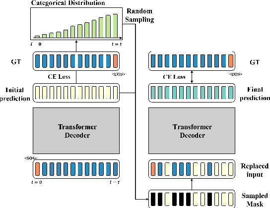 Figure 1 for Mitigating the Exposure Bias in Sentence-Level Grapheme-to-Phoneme (G2P) Transduction