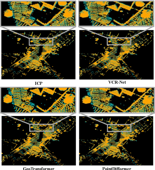 Figure 2 for PointDifformer: Robust Point Cloud Registration With Neural Diffusion and Transformer