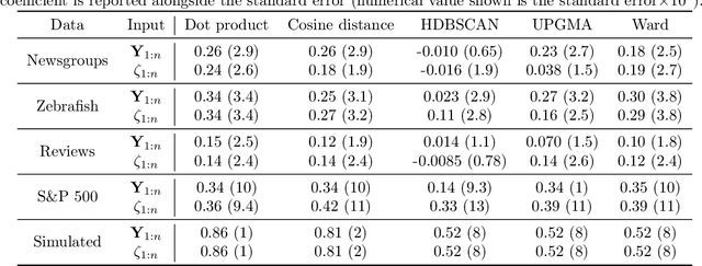 Figure 2 for Hierarchical clustering with dot products recovers hidden tree structure