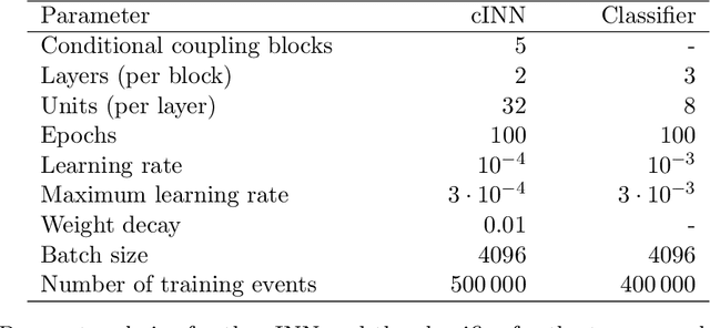 Figure 2 for An unfolding method based on conditional Invertible Neural Networks (cINN) using iterative training