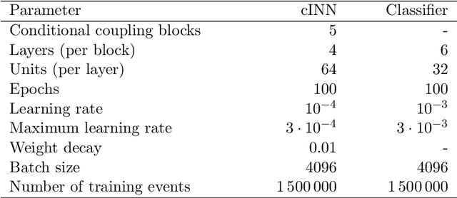 Figure 4 for An unfolding method based on conditional Invertible Neural Networks (cINN) using iterative training