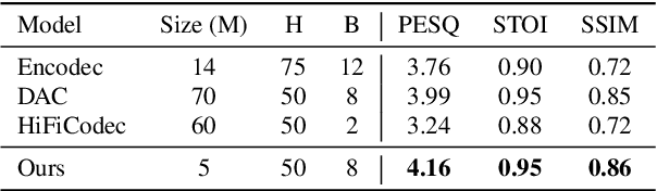 Figure 2 for SimpleSpeech: Towards Simple and Efficient Text-to-Speech with Scalar Latent Transformer Diffusion Models