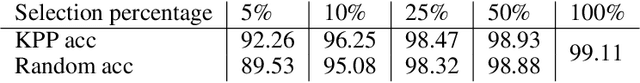 Figure 2 for Key Patch Proposer: Key Patches Contain Rich Information