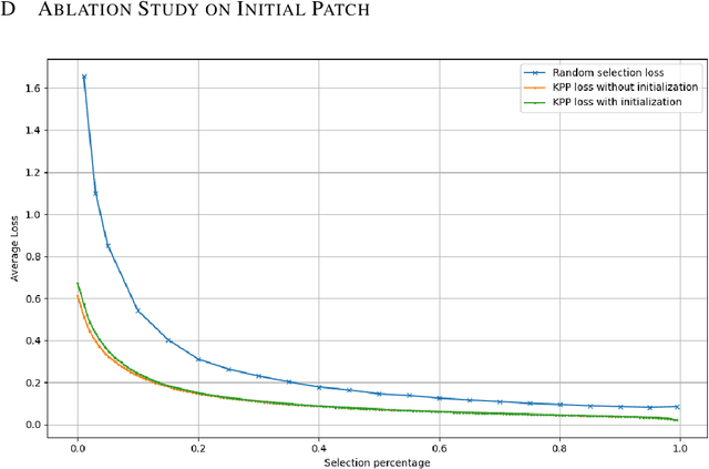 Figure 3 for Key Patch Proposer: Key Patches Contain Rich Information