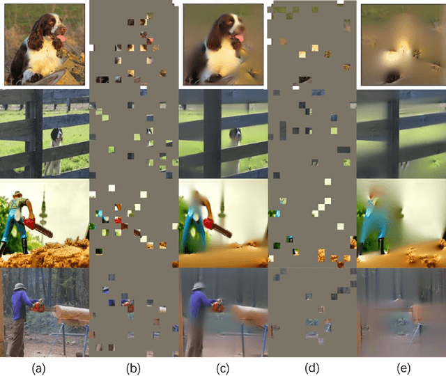 Figure 4 for Key Patch Proposer: Key Patches Contain Rich Information