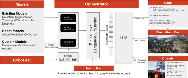 Figure 2 for GRID: A Platform for General Robot Intelligence Development