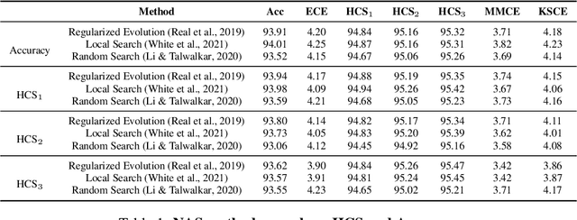 Figure 1 for A Benchmark Study on Calibration