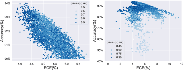 Figure 4 for A Benchmark Study on Calibration