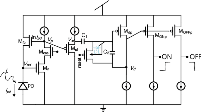 Figure 2 for Characterization of dim light response in DVS pixel: Discontinuity of event triggering time