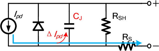 Figure 3 for Characterization of dim light response in DVS pixel: Discontinuity of event triggering time