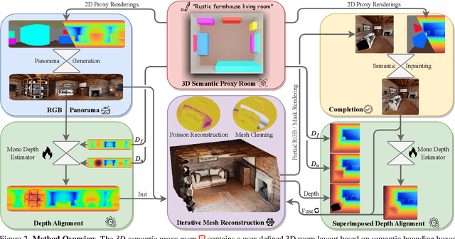 Figure 2 for ControlRoom3D: Room Generation using Semantic Proxy Rooms
