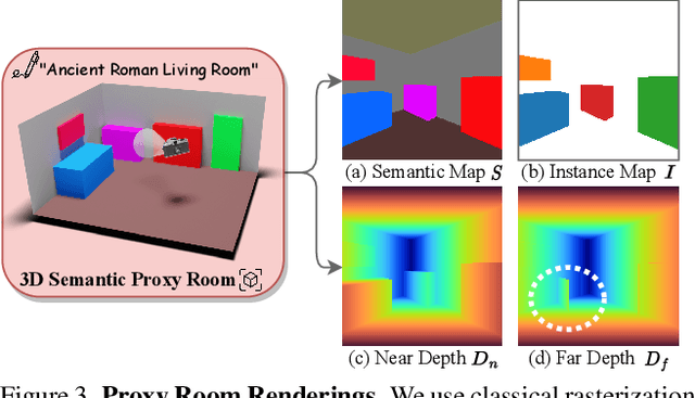 Figure 4 for ControlRoom3D: Room Generation using Semantic Proxy Rooms
