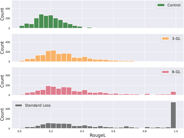 Figure 3 for Be like a Goldfish, Don't Memorize! Mitigating Memorization in Generative LLMs