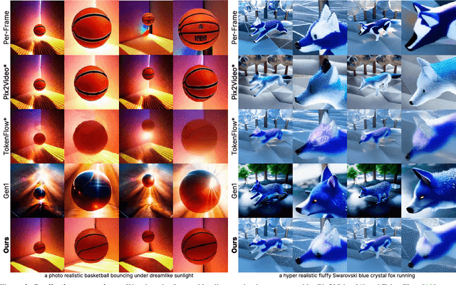 Figure 4 for Generative Rendering: Controllable 4D-Guided Video Generation with 2D Diffusion Models