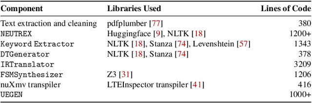 Figure 1 for Hermes: Unlocking Security Analysis of Cellular Network Protocols by Synthesizing Finite State Machines from Natural Language Specifications