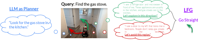 Figure 1 for Navigation with Large Language Models: Semantic Guesswork as a Heuristic for Planning