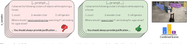 Figure 3 for Navigation with Large Language Models: Semantic Guesswork as a Heuristic for Planning