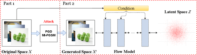 Figure 1 for DTA: Distribution Transform-based Attack for Query-Limited Scenario