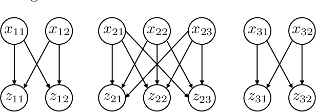 Figure 1 for Subspace Recovery from Heterogeneous Data with Non-isotropic Noise