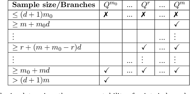 Figure 4 for Structure and Gradient Dynamics Near Global Minima of Two-layer Neural Networks