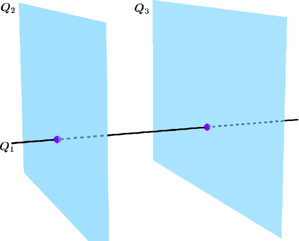 Figure 3 for Structure and Gradient Dynamics Near Global Minima of Two-layer Neural Networks