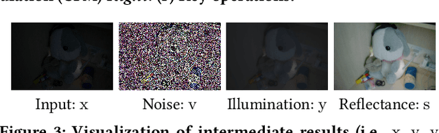 Figure 4 for NFI$_2$: Learning Noise-Free Illuminance-Interpolator for Unsupervised Low-Light Image Enhancement