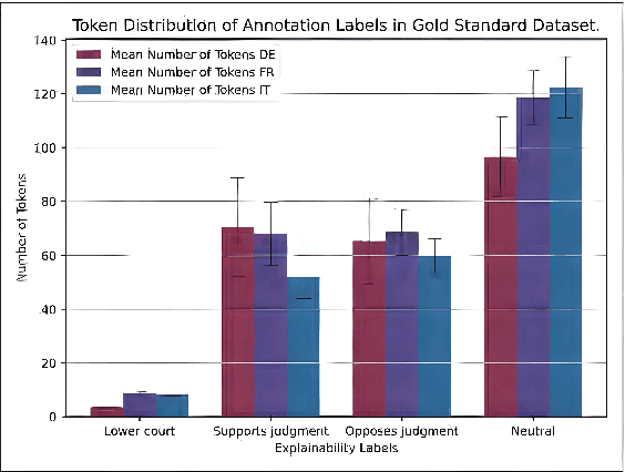 Figure 3 for Towards Explainability and Fairness in Swiss Judgement Prediction: Benchmarking on a Multilingual Dataset