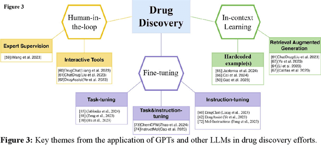 Figure 4 for Bioinformatics and Biomedical Informatics with ChatGPT: Year One Review