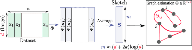 Figure 1 for Compressive Recovery of Sparse Precision Matrices