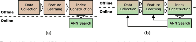 Figure 1 for Approximate Nearest Neighbour Search on Dynamic Datasets: An Investigation