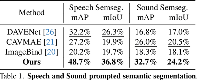 Figure 1 for Separating the "Chirp" from the "Chat": Self-supervised Visual Grounding of Sound and Language