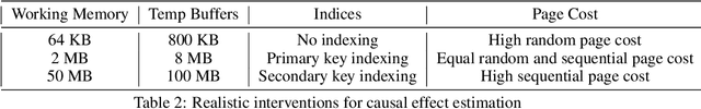 Figure 4 for Compositional Models for Estimating Causal Effects