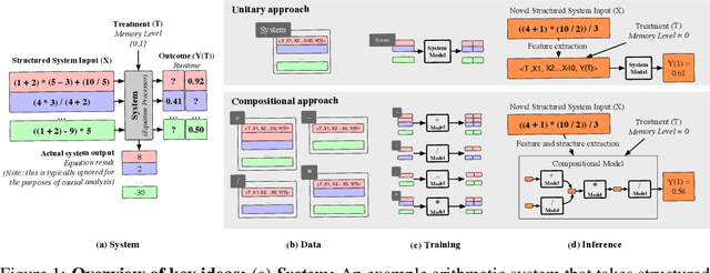 Figure 1 for Compositional Models for Estimating Causal Effects