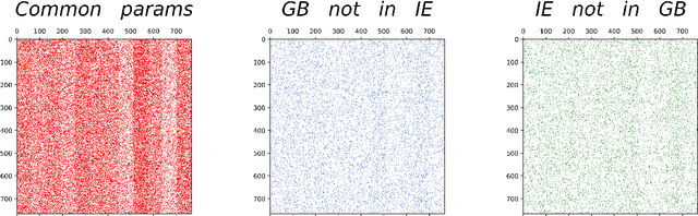 Figure 3 for Linguistic Fingerprint in Transformer Models: How Language Variation Influences Parameter Selection in Irony Detection