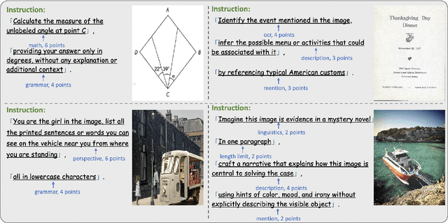 Figure 4 for MIA-Bench: Towards Better Instruction Following Evaluation of Multimodal LLMs