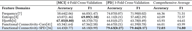 Figure 1 for EEG-MACS: Manifold Attention and Confidence Stratification for EEG-based Cross-Center Brain Disease Diagnosis under Unreliable Annotations