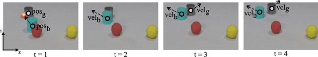 Figure 1 for Unsupervised Dynamics Prediction with Object-Centric Kinematics
