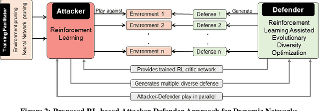 Figure 3 for Optimizing Cyber Defense in Dynamic Active Directories through Reinforcement Learning