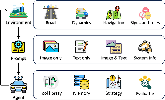 Figure 1 for LimSim++: A Closed-Loop Platform for Deploying Multimodal LLMs in Autonomous Driving