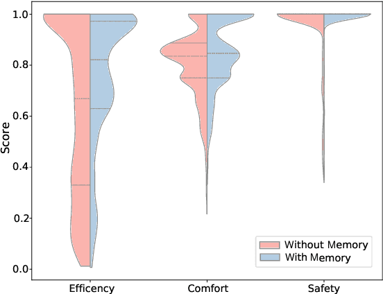 Figure 4 for LimSim++: A Closed-Loop Platform for Deploying Multimodal LLMs in Autonomous Driving