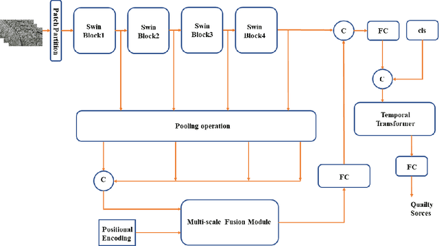 Figure 1 for Video Quality Assessment Based on Swin TransformerV2 and Coarse to Fine Strategy