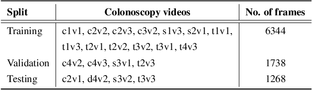 Figure 2 for Multi-task learning with cross-task consistency for improved depth estimation in colonoscopy