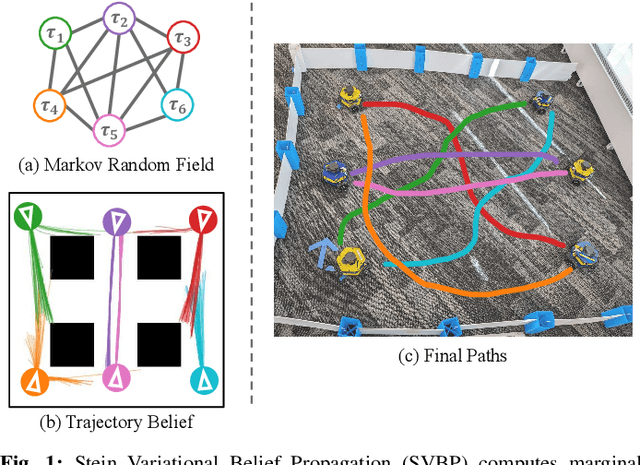 Figure 1 for Stein Variational Belief Propagation for Multi-Robot Coordination