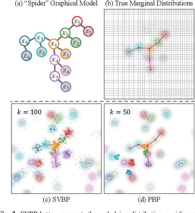 Figure 2 for Stein Variational Belief Propagation for Multi-Robot Coordination