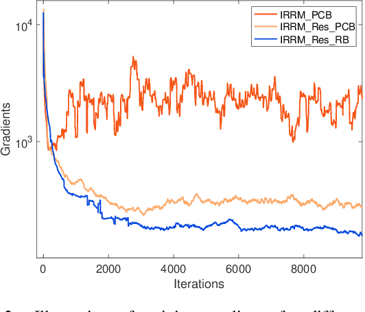 Figure 3 for Invertible Residual Rescaling Models