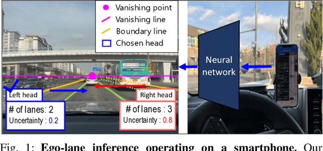 Figure 1 for Camera Agnostic Two-Head Network for Ego-Lane Inference