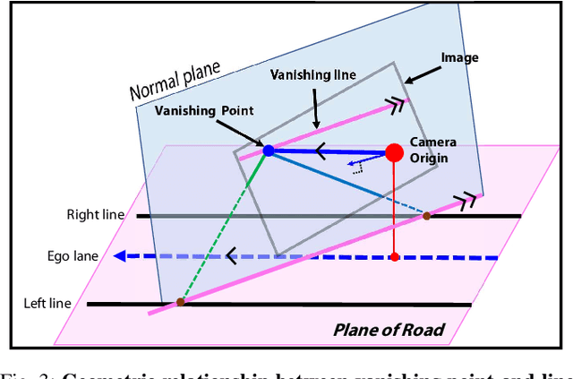 Figure 4 for Camera Agnostic Two-Head Network for Ego-Lane Inference