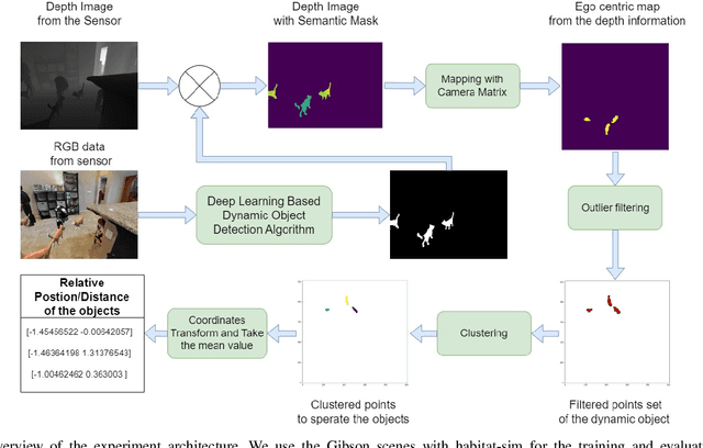 Figure 3 for HabitatDyn Dataset: Dynamic Object Detection to Kinematics Estimation