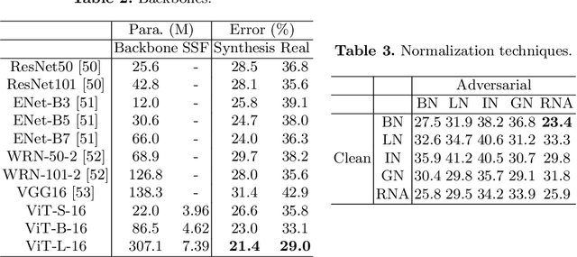 Figure 4 for Federated Adversarial Learning for Robust Autonomous Landing Runway Detection