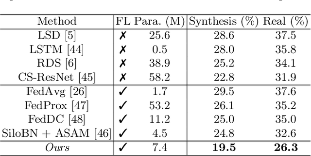 Figure 2 for Federated Adversarial Learning for Robust Autonomous Landing Runway Detection